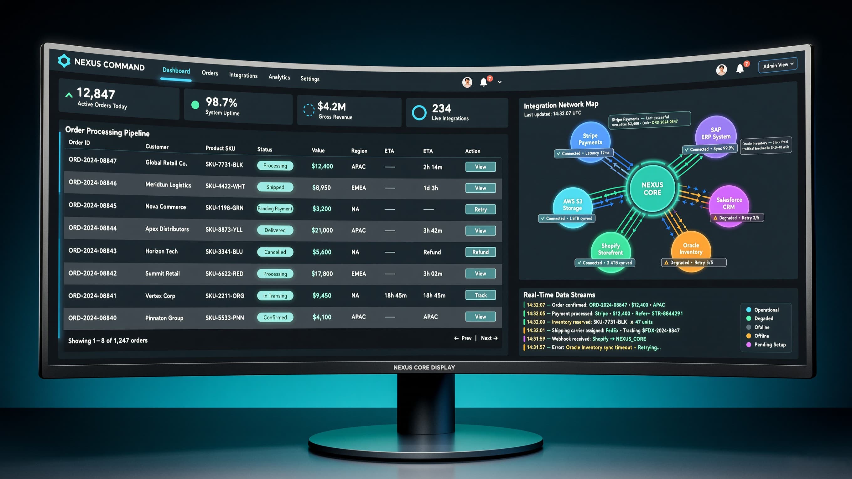 B2B E-Commerce Platform